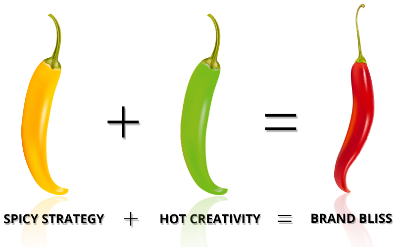 Logo Design Steps Logo Design Steps